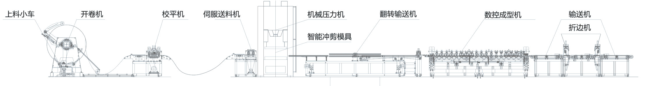 貨架隔板冷彎生產(chǎn)線(xiàn)1